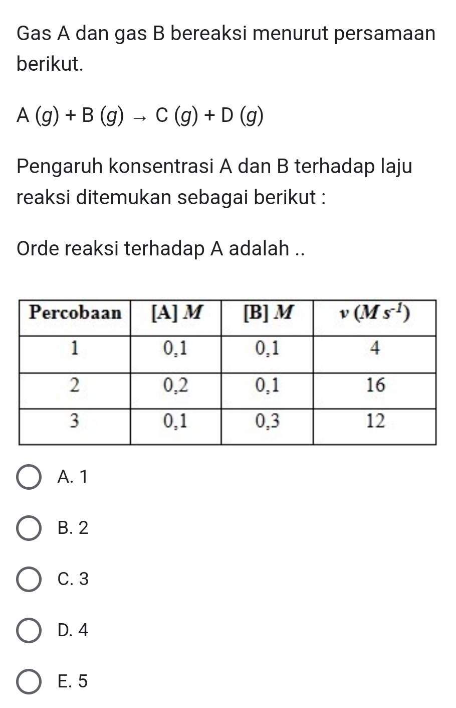 Gas A dan gas B bereaksi menurut persamaan
berikut.
A(g)+B(g)to C(g)+D(g)
Pengaruh konsentrasi A dan B terhadap laju
reaksi ditemukan sebagai berikut :
Orde reaksi terhadap A adalah ..
A. 1
B. 2
C. 3
D. 4
E. 5