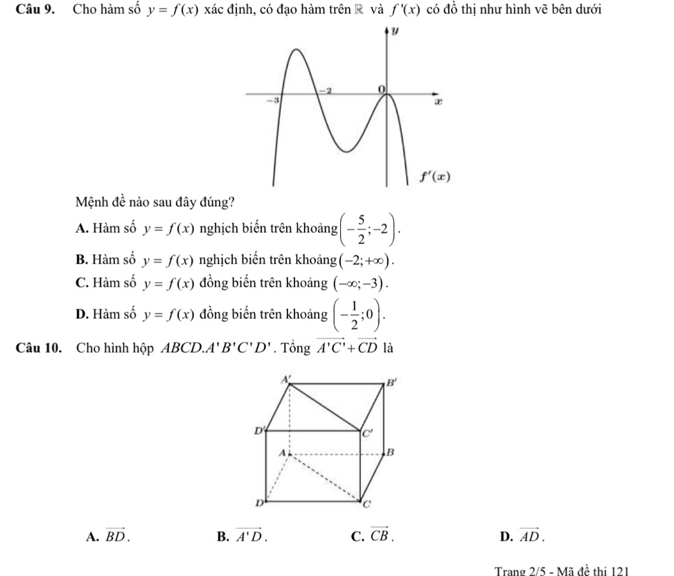 Cho hàm số y=f(x) xác định, có đạo hàm trên R và f'(x) có đồ thị như hình vẽ bên dưới
Mệnh đề nào sau đây đúng?
A. Hàm số y=f(x) nghịch biến trên khoảng (- 5/2 ;-2).
B. Hàm số y=f(x) nghịch biến trên khoảng (-2;+∈fty ).
C. Hàm số y=f(x) đồng biến trên khoảng (-∈fty ;-3).
D. Hàm số y=f(x) đồng biến trên khoảng (- 1/2 ;0).
Câu 10. Cho hình hộp ABCD.A' B'C'D'. Tổng vector A'C'+vector CD là
A. vector BD. B. vector A'D. C. vector CB. D. vector AD.
Trang 2/5 - Mã đề thị 121