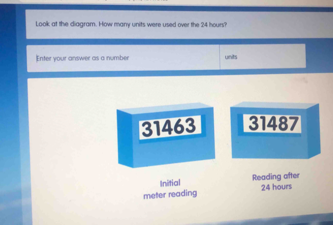 Solved: Look at the diagram. How many units were used over the 24 hours ...