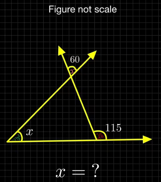 Figure not scale
60
x
115
x= ?