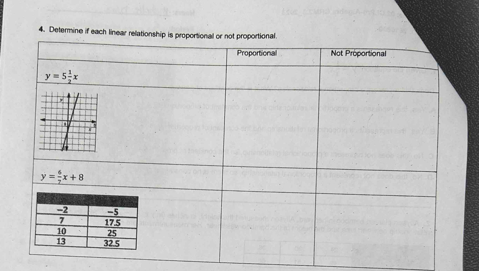 Determine if each linear relationship is proportional or not proportional.