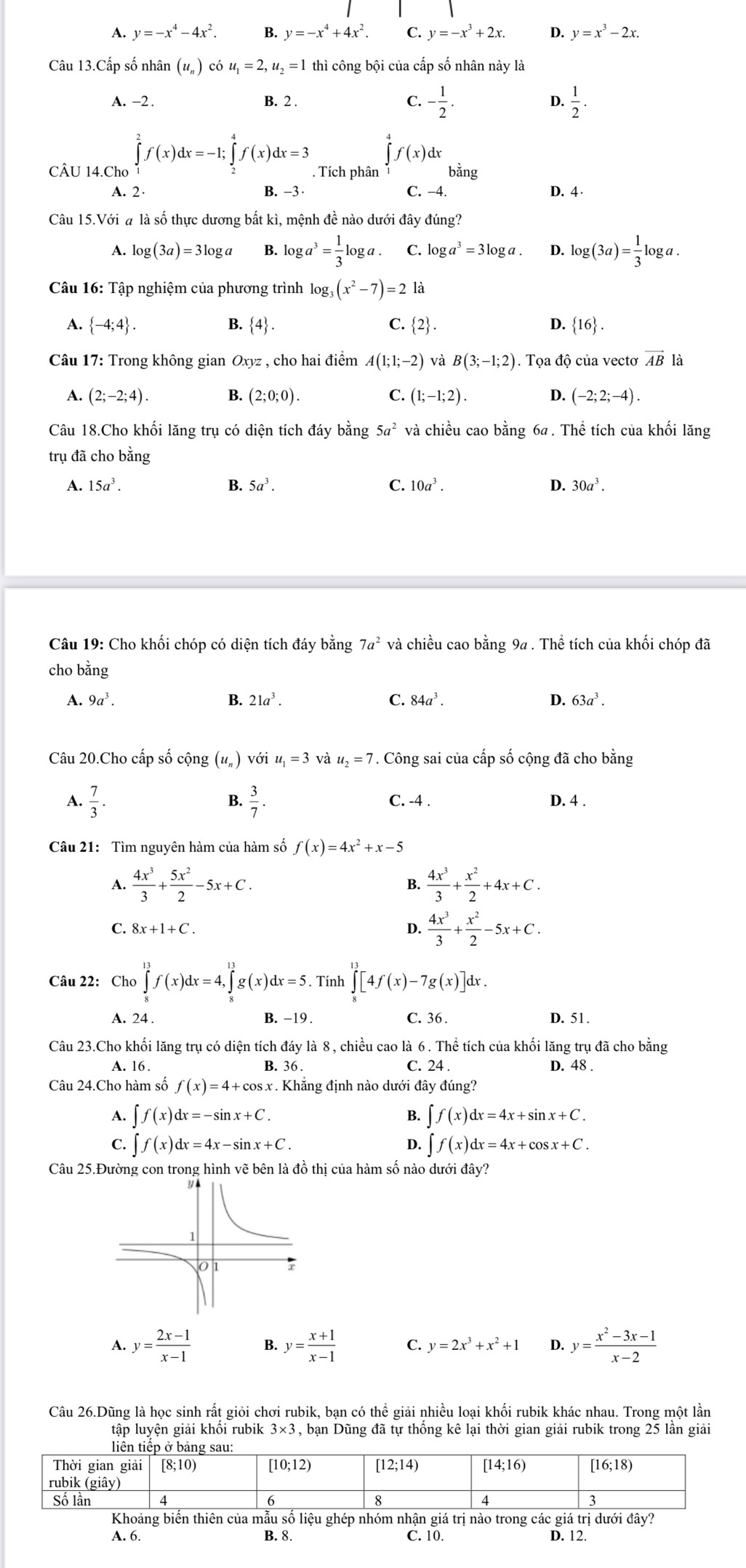 A. y=-x^4-4x^2. B. y=-x^4+4x^2. C. y=-x^3+2x. D. y=x^3-2x.
Câu 13.Cấp số nhân (u_n)cou_1=2,u_2=1 thì công bội của cấp số nhân này là
A. -2 . B. 2 . C. - 1/2 . D.  1/2 .
∈tlimits _4^(4f(x)dx
CÂU 14.Cho ∈tlimits _1^2f(x)dx=-1;∈tlimits _2^4f(x)dx=3. Tích phân bằng
A. 2· B. -3 C. -4. D. 4
Câu 15.Với # là số thực dương bất kì, mệnh đề nào dưới đây đúng?
A. log (3a)=3log a B. log a^3)= 1/3 log a. C. log a^3=3log a D. log (3a)= 1/3 log a.
Câu 16: Tập nghiệm của phương trình log _3(x^2-7)=21a
A.  -4;4 . B.  4 . C.  2 . D.  16 .
Câu 17: Trong không gian Oxyz , cho hai điểm A(1;1;-2) và B(3;-1;2). Tọa độ của vectơ vector AB là
A. (2;-2;4). B. (2;0;0). (1;-1;2). 4 (-2;2;-4).
Câu 18.Cho khối lăng trụ có diện tích đáy bằng 5a^2 và chiều cao bằng 6a . Thể tích của khối lăng
trụ đã cho bằng
A. 15a^3. B. 5a^3. C. 10a^3. 4 30a^3.
Câu 19: Cho khối chóp có diện tích đáy bằng 7a^2 và chiều cao bằng 9a . Thể tích của khối chóp đã
cho bằng
B. 21a^3. C. 84a^3. D.
A. 9a^3. 63a^3.
Câu 20.Cho cấp số cộng (u,) với u_1=3 u_2=7 7. Công sai của cấp số cộng đã cho bằng
B.
A.  7/3 .  3/7 . C. -4 . D. 4 .
Câu 21: Tìm nguyên hàm của hàm số f(x)=4x^2+x-5
A.  4x^3/3 + 5x^2/2 -5x+C.  4x^3/3 + x^2/2 +4x+C.
C. 8x+1+C. D.  4x^3/3 + x^2/2 -5x+C.
Câu 22: Cho ∈tlimits _8^((13)f(x)dx=4,∈tlimits _8^(13)g(x)dx=5.. Tính ∈tlimits _x^(13)[4f(x)-7g(x)]dx.
A. 24 . B. -19 . C. 36 . D. 51.
Câu 23.Cho khối lăng trụ có diện tích đáy là 8, chiều cao là 6. Thể tích của khối lăng trụ đã cho bằng
C. 24 .
A. 16 . B. 36 . D. 48 .
Câu 24.Cho hàm số f(x)=4+cos x x . Khẳng định nào dưới đây đúng?
A. ∈t f(x)dx=-sin x+C. B. ∈t f(x)dx=4x+sin x+C.
D.
C. ∈t f(x)dx=4x-sin x+C. ∈t f(x)dx=4x+co Sx+C.
Câu 25.Đường con trong hình vẽ bên là đồ thị của hàm số nào dưới đây?
A. y=frac 2x-1)x-1 B. y= (x+1)/x-1  C. y=2x^3+x^2+1 D. y= (x^2-3x-1)/x-2 
Câu 26.Dũng là học sinh rất giỏi chơi rubik, bạn có thể giải nhiều loại khối rubik khác nhau. Trong một lần
tập luyện giải khổi rubik 3* 3 , bạn Dũng đã tự thống kê lại thời gian giải rubik trong 25 lần giải
Khoảng biến thiên của mẫu số liệu ghép nhóm nhận giá trị nào trong các giá trị dưới đây?
A. 6. B. 8. C. 10. D. 12.