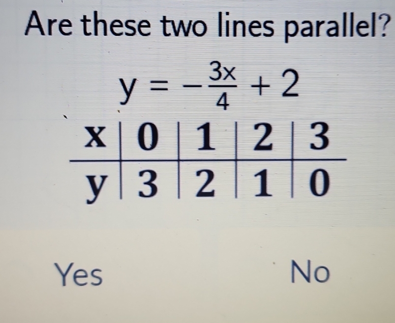 Are these two lines parallel?
y=- 3x/4 +2
Yes No