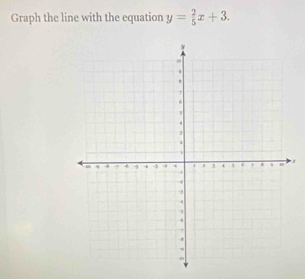 Graph the line with the equation y= 2/5 x+3.
x