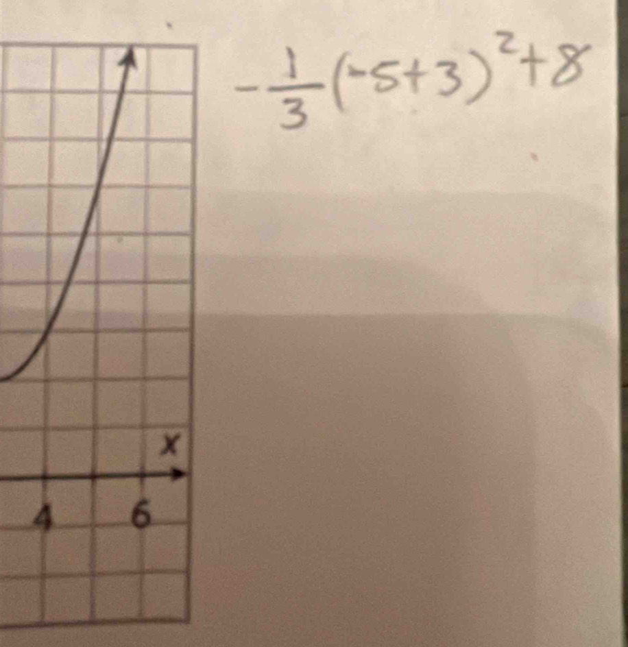 - 1/3 (-5+3)^2+8