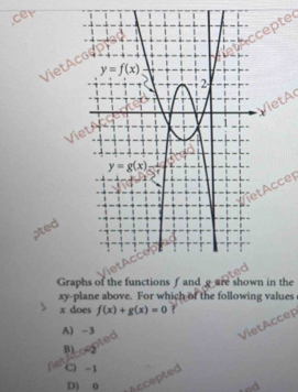 cer
epte
VietAc
iet 
i
Accep
pted
Graphs of the functions f and g are shown in the
xy-plane above. For which of the following values
x does f(x)+g(x)=0
A) -3
ted
VietAccep
B) ∞2
C) -1
D) 0 Accepted