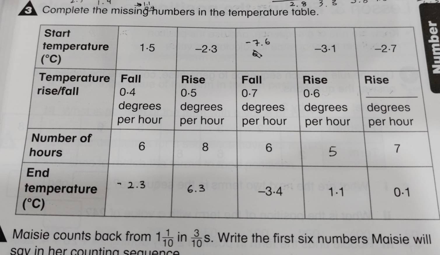 Complete the missing numbers in the temperature table.
Maisie counts back from 1 1/10  in  3/10 s. Write the first six numbers Maisie will
sav in her counting sequence