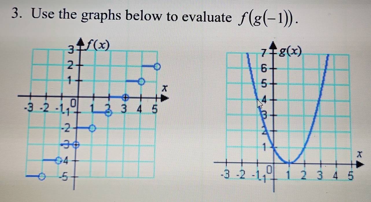 Use the graphs below to evaluate f(g(-1)).