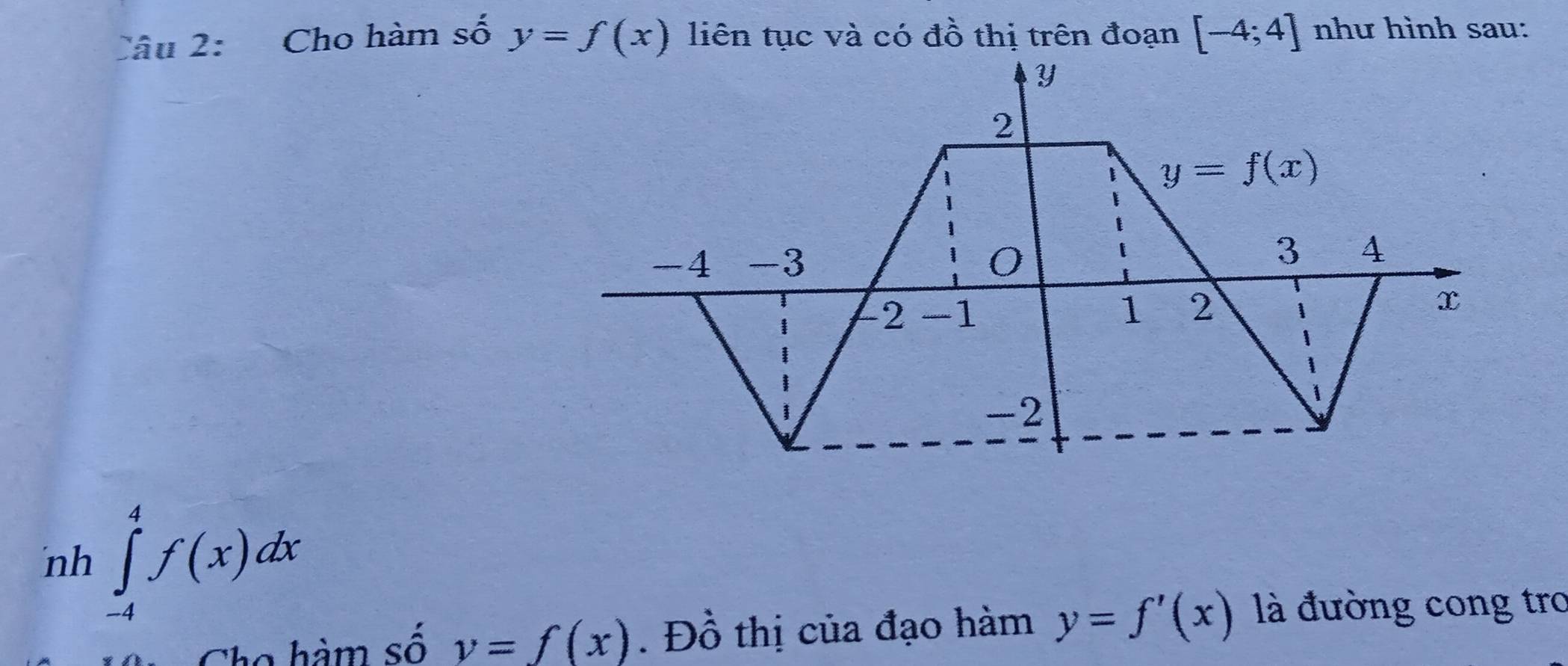 Cho hàm số y=f(x) liên tục và có đồ thị trên đoạn [-4;4] như hình sau:
Y
2
y=f(x)
-4 -3 0
3 4
- 2-1
1 2
x
-2
nh ∈tlimits _(-4)^4f(x)dx
Cho hàm số v=f(x). Đồ thị của đạo hàm y=f'(x) là đường cong tro