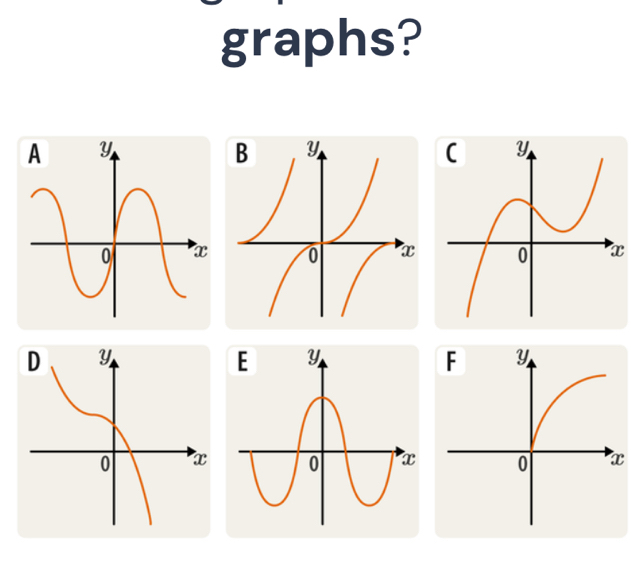 graphs?
x