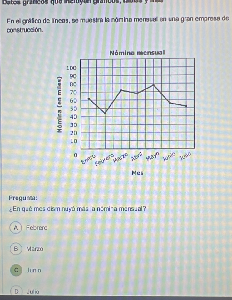 Datos gráficos que incluyón grafcos, tabías y más
En el gráfico de líneas, se muestra la nómina mensual en una gran empresa de
construcción.
Pregunta:
¿En qué mes disminuyó más la nómina mensual?
A Febrero
B Marzo
C Junio
D Julio