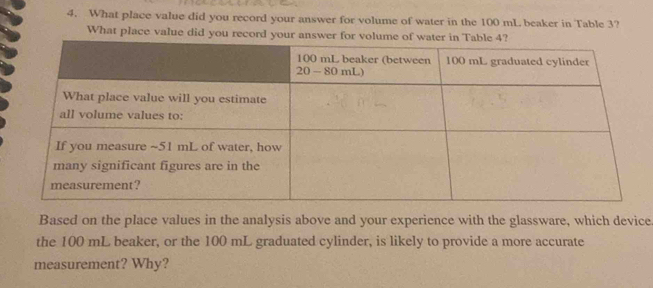 What place value did you record your answer for volume of water in the 100 mL beaker in Table 3?
What place value did you rec
Based on the place values in the analysis above and your experience with the glassware, which device
the 100 mL beaker, or the 100 mL graduated cylinder, is likely to provide a more accurate
measurement? Why?