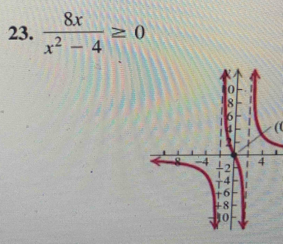  8x/x^2-4 ≥ 0
(