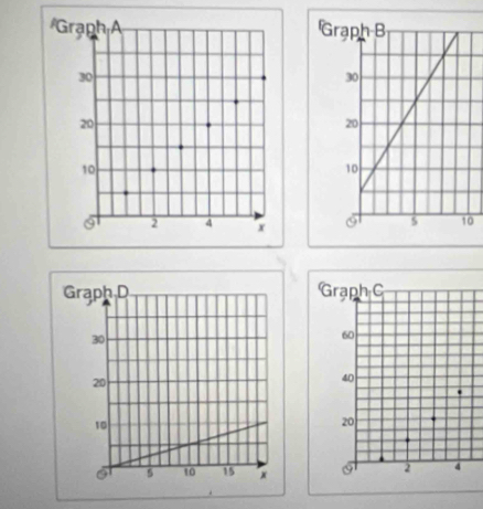 Grạph C
60
40
20
9 2 4