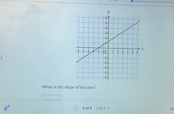 What is the slope of the line?
2 of 4 Sk