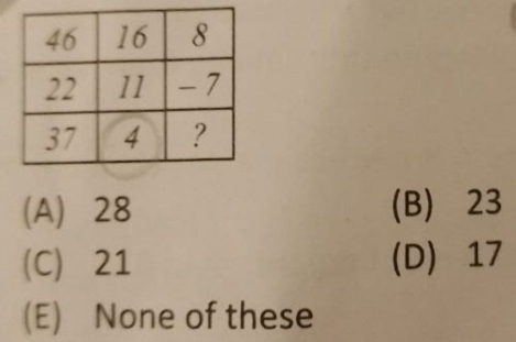 (A) 28 (B) 23
(C) 21 (D) 17
(E) None of these