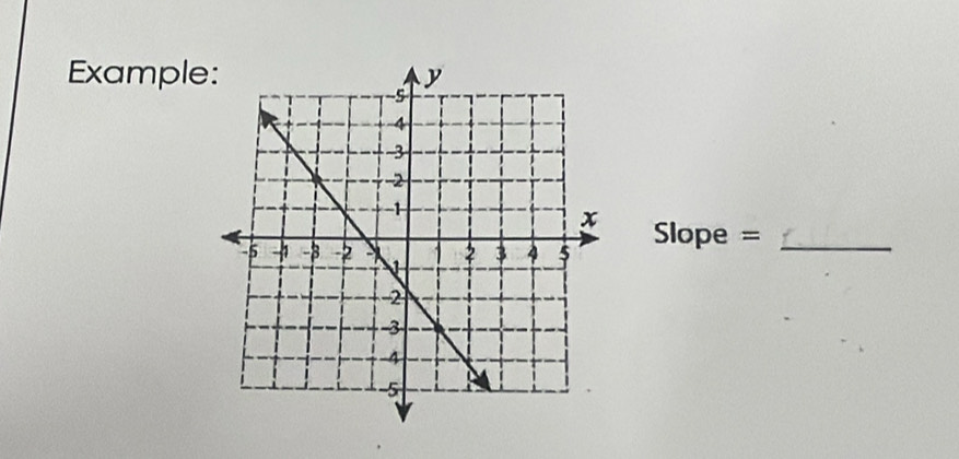 Example
Slope = _