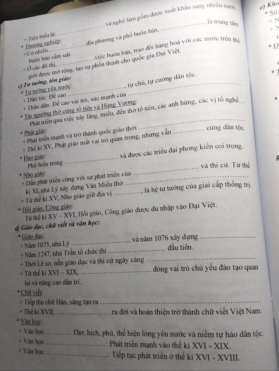 Sử
và nghề làm gồm được xuất khẩu sang nhiều nước e) Kho
_
_là trung tâm
+ N
+ Tiêu biểu là
+ Có nhiều địa phương và phố buôn bán,
+ 1
Thương nghiệp:
* D
+ Ở các đô thị, _việc buôn bán, trao đổi hàng hoá với các nước trên thể
1
buôn bán sầm uất.
đưới được mở rộng, tạo sự phồn thịnh cho quốc gia Đại Việt.
c) Tư tưởng, tôn giáo:
+ Dân tộc: Đề cao __tự chủ, tự cường dân tộc.
* ]
Tư tưởng yêu nước:
*
+ Thân dân: Đề cao vai trò, sức mạnh của
Tín ngưỡng thờ cúng tổ tiên và Hùng Vương:
Phát triển qua việc xây lăng, miếu, đền thờ tổ tiên, các anh hùng, các vị tổ nghề...
* Phật giáo:
+ Phát triển mạnh và trở thành quốc giáo thời
_cùng dân tộc.
+ Thế ki XV, Phật giáo mất vai trò quan trọng, nhưng vẫn
_
Phổ biến trong và được các triều đại phong kiến coi trọng.
Đao giáo:_
g
và thi cử. Từ thế
* Nho giáo:
+ Dần phát triển cùng với sự phát triển của_
ki XI, nhà Lý xây dựng Văn Miếu thờ
+ Từ thế ki XV, Nho giáo giữ địa vị _là hệ tư tưởng của giai cấp thống trị.
* Hồi giáo, Công giáo:
Từ thế ki XV - XVI, Hồi giáo, Công giáo được du nhập vào Đại Việt.
d) Giáo dục, chữ viết và văn học:
* Giáo dục:
+ Năm 1075, nhà Lý _và năm 1076 xây dựng_
_
+ Năm 1247, nhà Trần tổ chức thi_
đầu tiên.
+ Thời Lê sơ, nền giáo dục và thi cử ngày càng
+ Từ thế ki XVI - XIX, _đóng vai trò chủ yếu đào tạo quan
lại và nâng cao dân trí.
* Chữ viết:
+ Tiếp thu chữ Hán, sáng tạo ra_
+ Thế ki XVII, _ra đời và hoàn thiện trở thành chữ viết Việt Nam.
*Văn học:
+ Văn học _Thơ, hịch, phú, thể hiện lòng yêu nước và niềm tự hào dân tộc.
+ Văn học _ Phát triển mạnh vào thế kỉ XVI - XIX.
+ Văn học_ :: Tiếp tục phát triển ở thế ki XVI - XVIII.