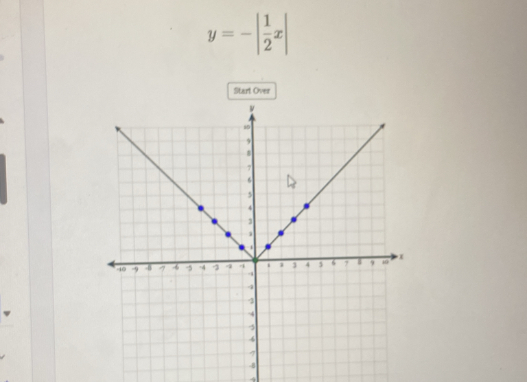 y=-| 1/2 x|
Start Over
4