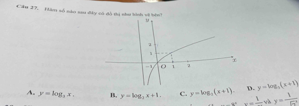 Câu 27, Hàm số nào sau đây có đồ thị như hình vẽ bên?
A. y=log _3x. B. y=log _2x+1. C. y=log _2(x+1). D. y=log _3(x+1)
_ 8x=frac 1 và y=frac 1(sqrt(7)^x)