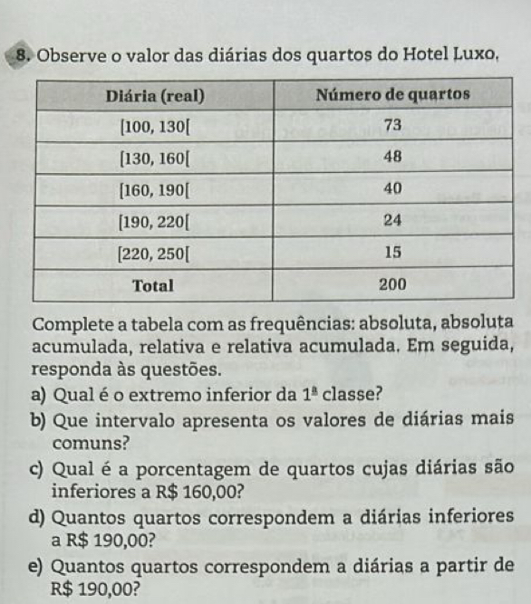 Observe o valor das diárias dos quartos do Hotel Luxo,
Complete a tabela com as frequências: absoluta, absoluta
acumulada, relativa e relativa acumulada. Em seguida,
responda às questões.
a) Qual é o extremo inferior da 1^(_ a) classe?
b) Que intervalo apresenta os valores de diárias mais
comuns?
c) Qual é a porcentagem de quartos cujas diárias são
inferiores a R$ 160,00?
d) Quantos quartos correspondem a diárias inferiores
a R$ 190,00?
e) Quantos quartos correspondem a diárias a partir de
R$ 190,00?