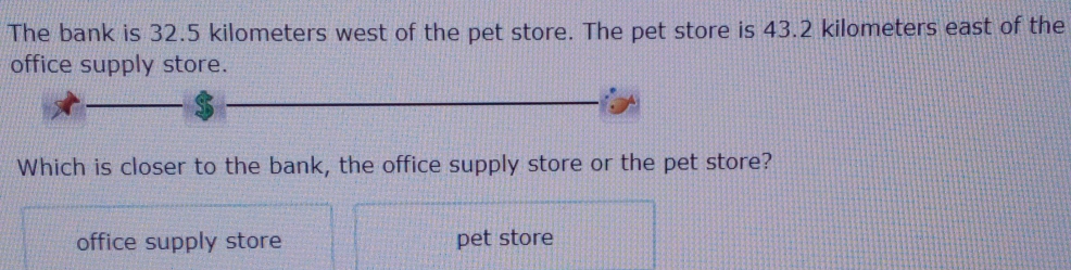 The bank is 32.5 kilometers west of the pet store. The pet store is 43.2 kilometers east of the
office supply store.
Which is closer to the bank, the office supply store or the pet store?
office supply store pet store