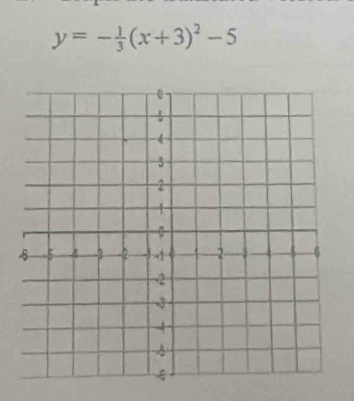 y=- 1/3 (x+3)^2-5