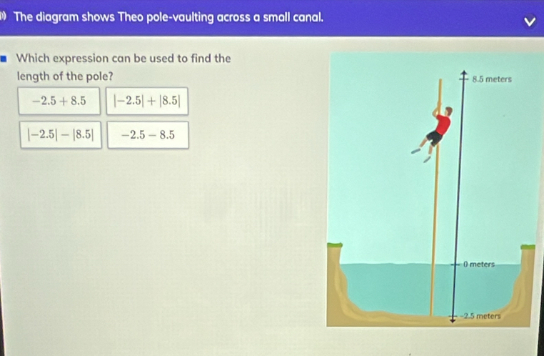 The diagram shows Theo pole-vaulting across a small canal.
Which expression can be used to find the
length of the pole?
-2.5+8.5 |-2.5|+|8.5|
|-2.5|-|8.5| -2.5-8.5