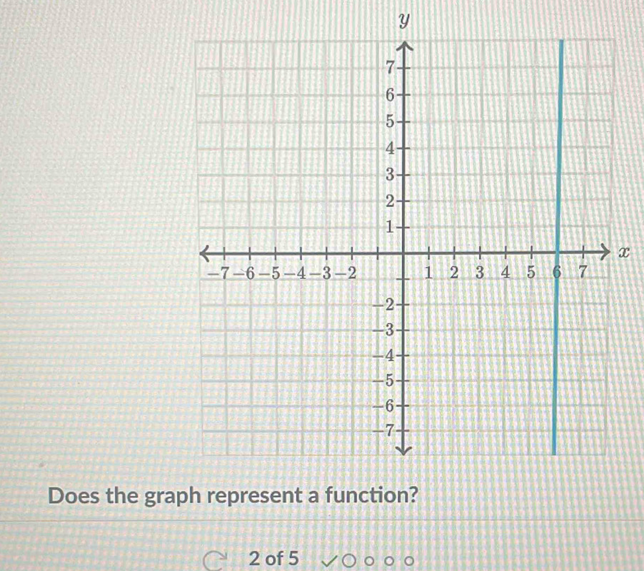 Y
x
Does the gra
2 of 5