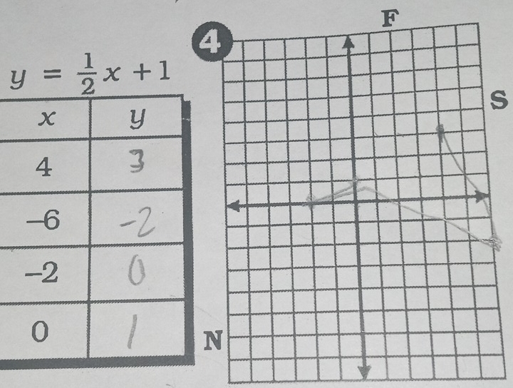 F
④
y= 1/2 x+1
s