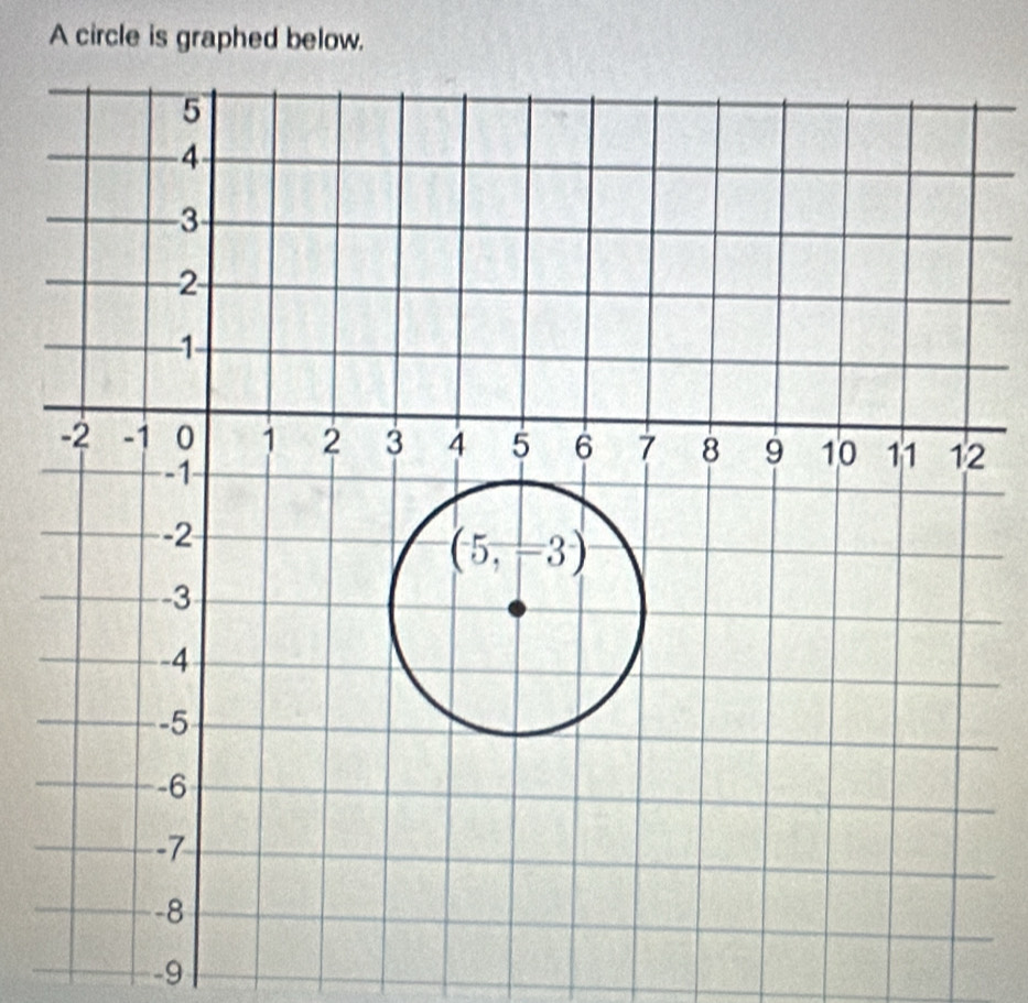 A circle is graphed below.
2
-9