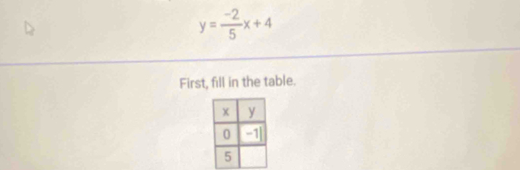 y= (-2)/5 x+4
First, fill in the table.