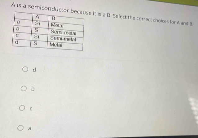 A is a semicondue it is a B. Select the correct choices for A and B.
d
b
C
a