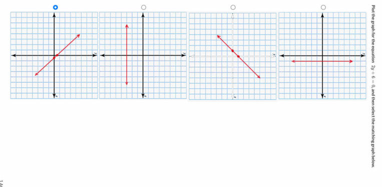 Plot the graph for the equation 2y+6=0 and then select the matching graph below.