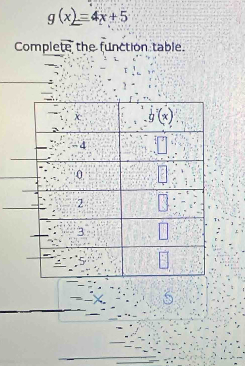 g(x)=4x+5
Complete the function table.