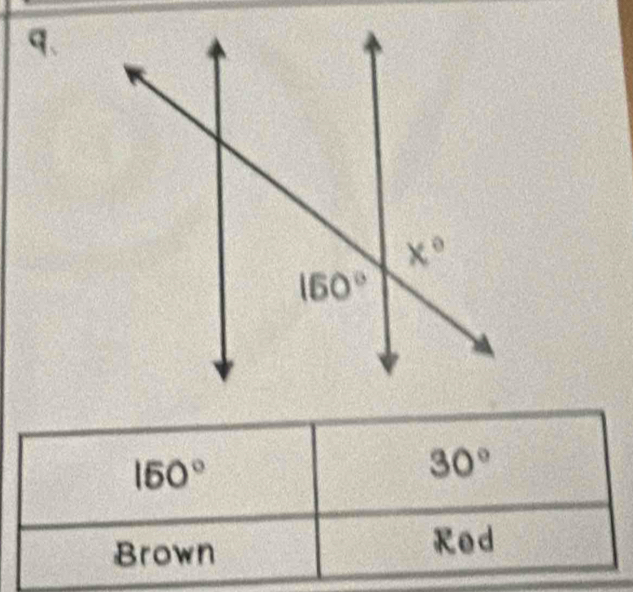 q、
150°
30°
Brown
Red