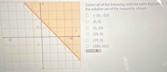 ect all of the following ordered pairs that are 
solution set of the inequality shown.
(-10,-10)
(0,0)
(0,10)
(10,0)
(20,0)
(100,100)
NE