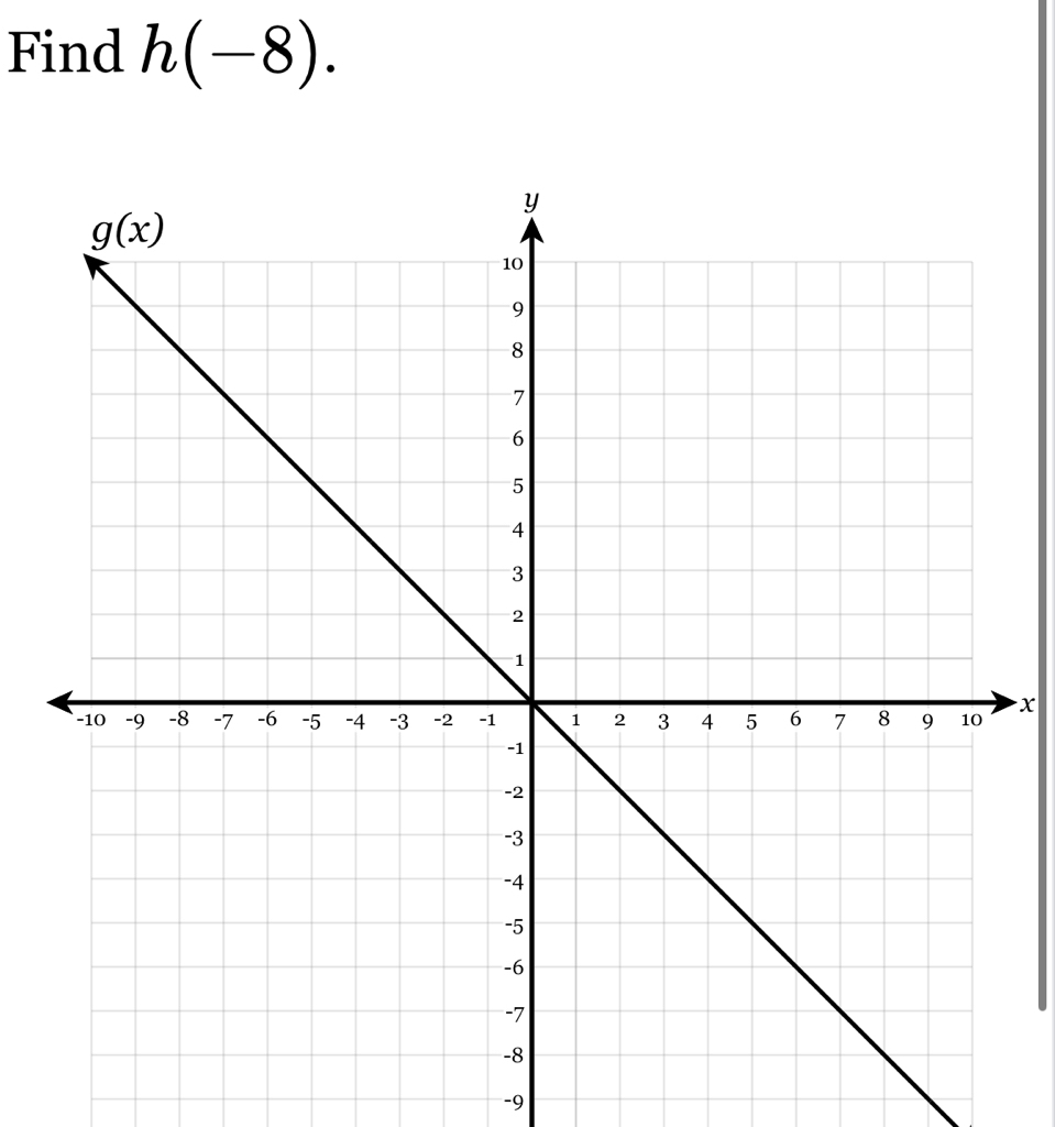 Find h(-8).
x
-9