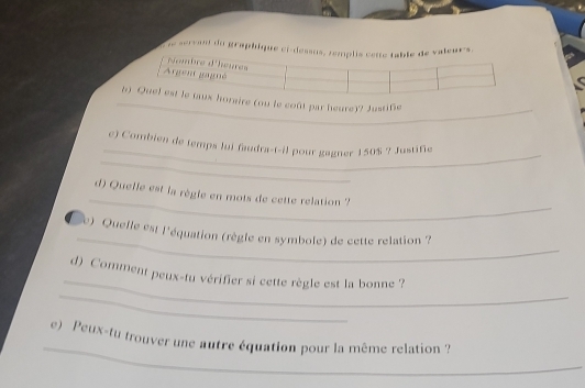 creant du graphique ci-dessus, remplis cette table de valeurs. 
Nombre d'heures 
Argent gagné 
_ 
_ 
h) Quel est le taux horaire (ou le coût par heure)? Justifie 
_ 
_ 
e) Combien de temps lui faudra-t-il pour gagner 150$ ? Justifie 
_ 
d) Quelle est la règle en mots de cette relation ? 
_ 
le) Quelle est l'équation (règle en symbole) de cette relation ? 
_ 
_ 
d) Comment peux-tu vérifier si cette règle est la bonne ? 
_ 
e) Peux-tu trouver une autre équation pour la même relation ?