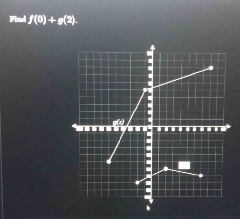 Find f(0)+g(2).