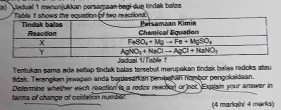 Jadual 1 mənunjukkan perssmaan bagi dua tíndak balas
Table 1 shows the equation of two reactions
Tentukan sama ada setiap tindak balas tersebut merupakan tindak balas redoks atau
tidak. Terangkan jawapan anda berdasarkan perubahan nombor pengoksidaan.
Determine whether each reaction is a redox reaction or not. Explain your answer in
terms of change of oxidation number.
(4 markal√ 4 marks)