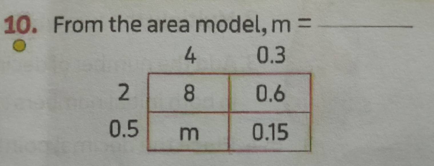 From the area model, m= _