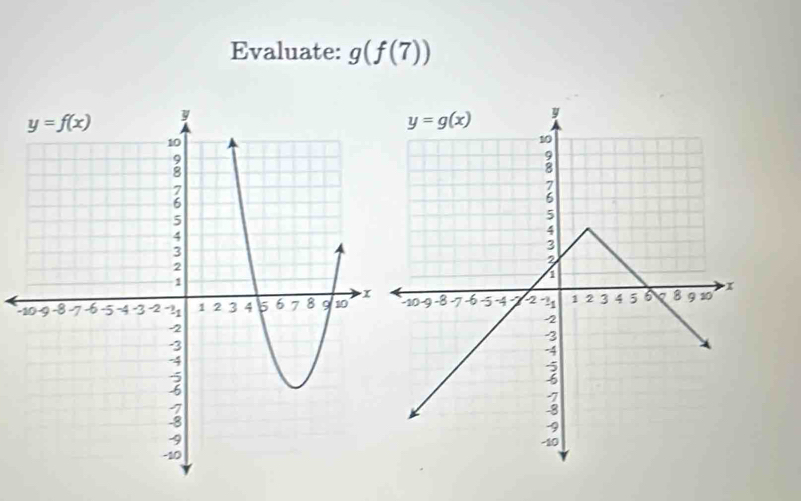 Evaluate: g(f(7))
-