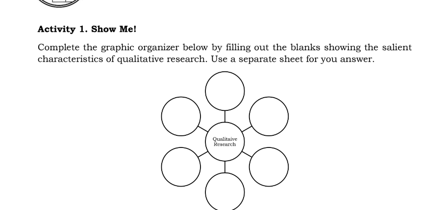 Activity 1. Show Me! 
Complete the graphic organizer below by filling out the blanks showing the salient 
characteristics of qualitative research. Use a separate sheet for you answer.