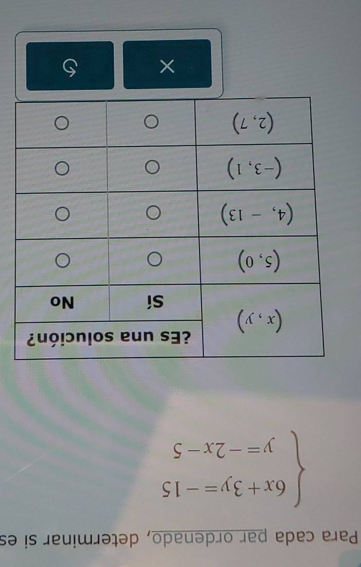 Para cada par ordenado, determinar si es
beginarrayl 6x+3y=-15 y=-2x-5endarray.
×
S