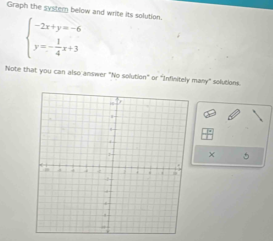 Graph the system below and write its solution.
beginarrayl -2x+y=-6 y=- 1/4 x+3endarray.
Note that you can also answer "No solution" or "Infinitely many" solutions.
 7x/4 
× 5