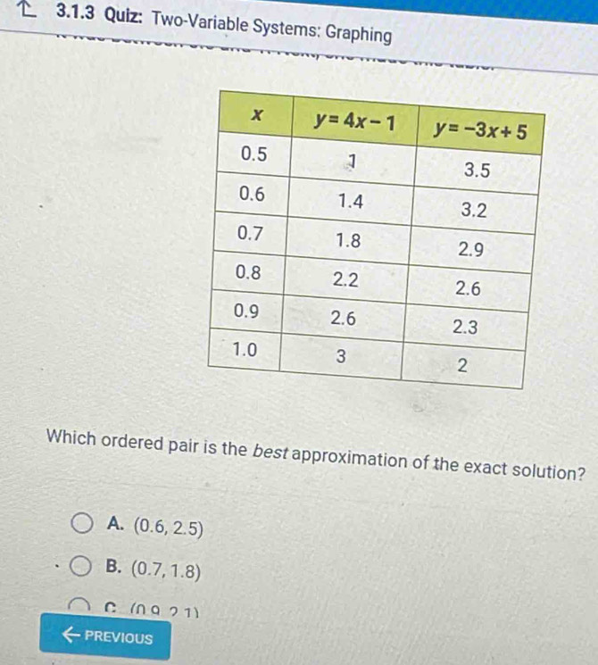 Two-Variable Systems: Graphing
Which ordered pair is the best approximation of the exact solution?
A. (0.6,2.5)
B. (0.7,1.8)
C (∩ Q21)
PREVIOUS