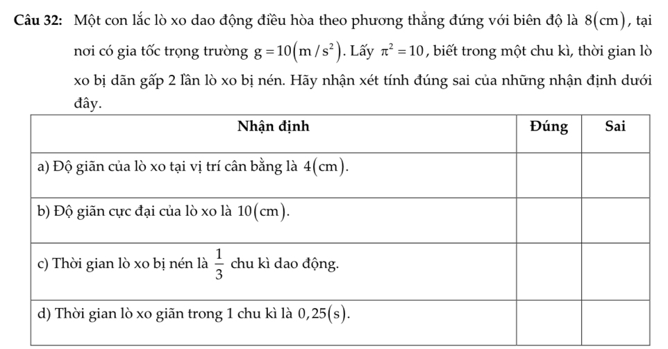 Một con lắc lò xo dao động điều hòa theo phương thẳng đứng với biên độ là 8(cm), tại
nơi có gia tốc trọng trường g=10(m/s^2). Lấy π^2=10 , biết trong một chu kì, thời gian lò
xo bị dãn gấp 2 lần lò xo bị nén. Hãy nhận xét tính đúng sai của những nhận định dưới