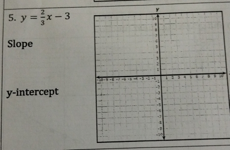 y= 2/3 x-3
Slope 
0 
y-intercept