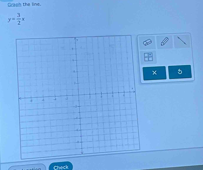 Graph the line.
y= 3/2 x
 px/t 
× 
Check